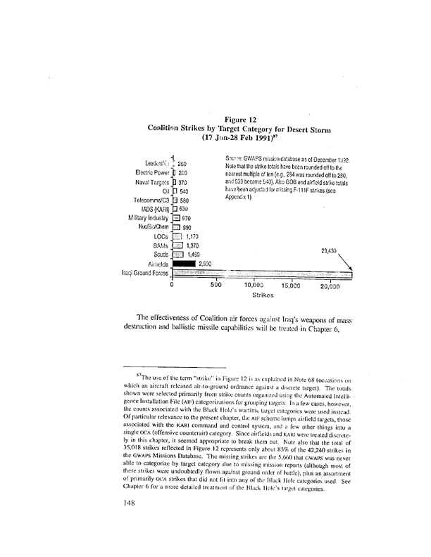 Watts, Barry D. and Dr. Thomas A. Kearny, Gulf War Air Power Survey, Volume II: 