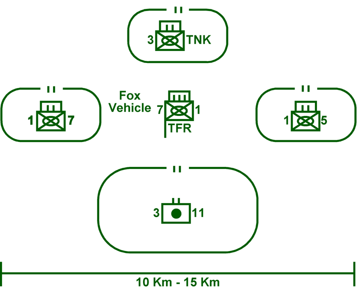 Figure 9. Task Force Ripper deployment at 7:08PM as drawn by Task Force Ripper NBC officer