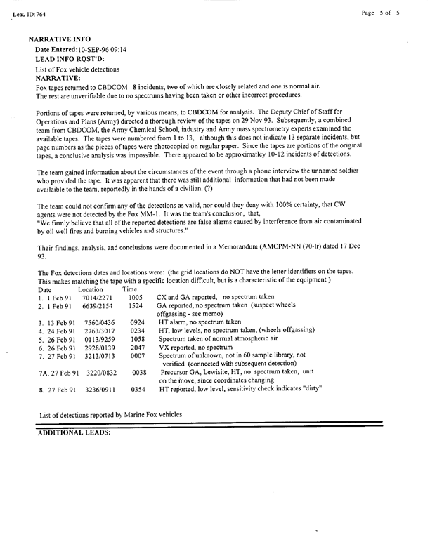 Lead Sheet #764, Interview of Fox expert, Chemical and Biological Defense Command, May 28, 1996, p. 2. 