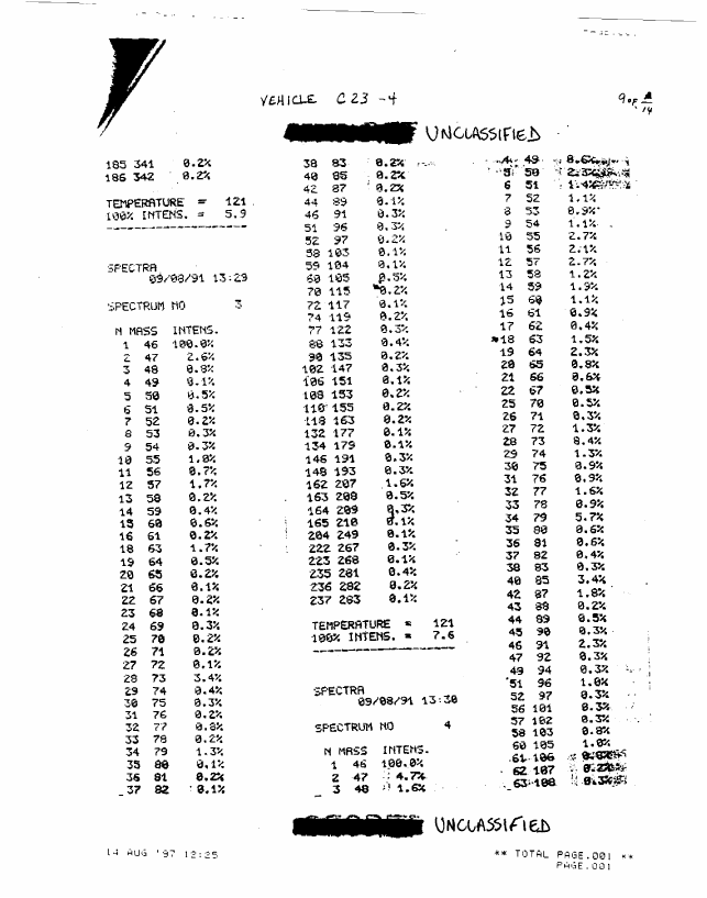 Fox tapes produced at the Kuwaiti Girls� School, August 9, 1991