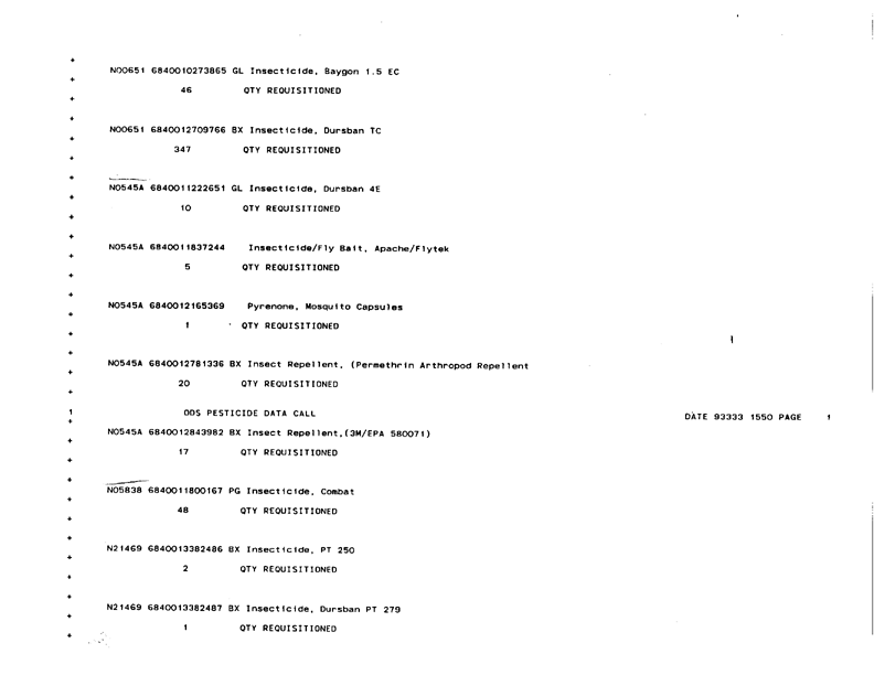   Defense Logistics Agency, �ODS Pesticide Data Call,� Defense General Supply Center, November 1993.