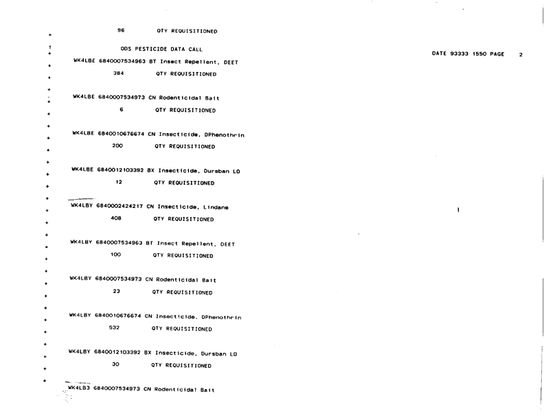  Defense Logistics Agency, �ODS Pesticide Data Call,� Defense General Supply Center, November 1993.