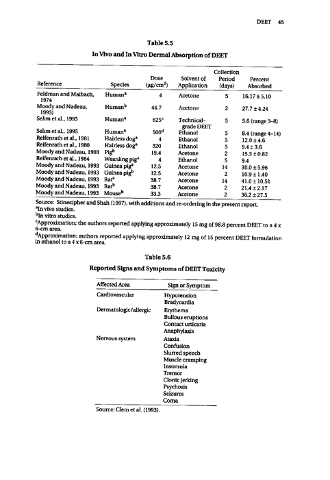 Cecchine, G., et al., �A Review of the Scientific Literature as it Pertains to Gulf War Illnesses: Pesticides,� vol. 8, RAND, 2000, p. 39-51.
