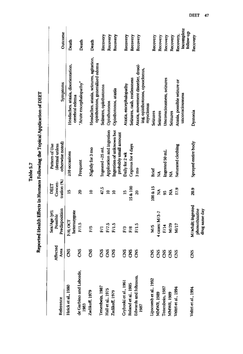 Cecchine, G., et al., �A Review of the Scientific Literature as it Pertains to Gulf War Illnesses: Pesticides,� vol. 8, RAND, 2000, p. 39-51.