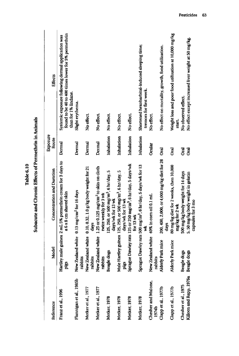 Cecchine, G., et al., �A Review of the Scientific Literature as it Pertains to Gulf War Illnesses: Pesticides,� vol. 8, RAND, 2000, p. 57-69.