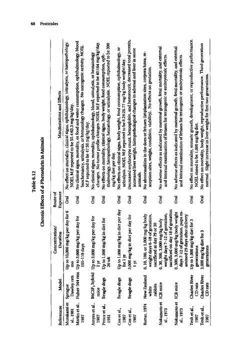 Cecchine, G., et al., �A Review of the Scientific Literature as it Pertains to Gulf War Illnesses: Pesticides,� vol. 8, RAND, 2000, p. 57-69.