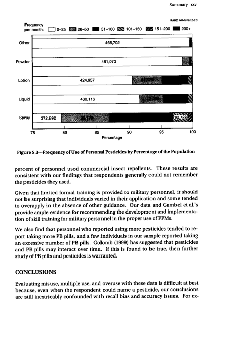 Fricker, R.D. Jr., et al., �Pesticide Use During the Gulf War: A Survey of Gulf War Veterans,� RAND, 2000, p. xvii -xxvi.