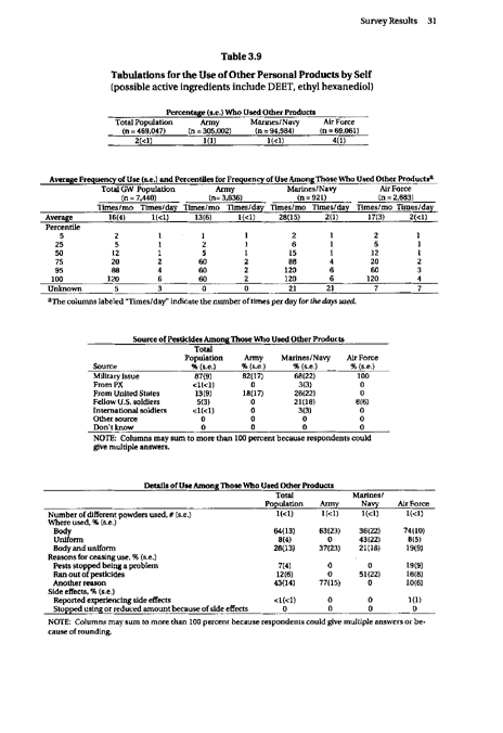 Fricker, RD, E Reardon, DM Spektor, SK Cotton, J. Hawes-Dawson, JE Pace, and S D Hosek, Pesticide Use During the Gulf War: A Survey of Gulf War Veterans, RAND, July 2000, pp. 28-34.