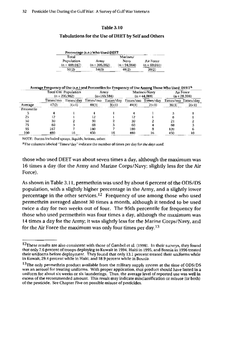 Fricker, RD, E Reardon, DM Spektor, SK Cotton, J. Hawes-Dawson, JE Pace, and S D Hosek, Pesticide Use During the Gulf War: A Survey of Gulf War Veterans, RAND, July 2000, pp. 28-34.