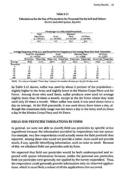 Fricker, RD, E Reardon, DM Spektor, SK Cotton, J. Hawes-Dawson, JE Pace, and S D Hosek, Pesticide Use During the Gulf War: A Survey of Gulf War Veterans, RAND, July 2000, pp. 28-34.
