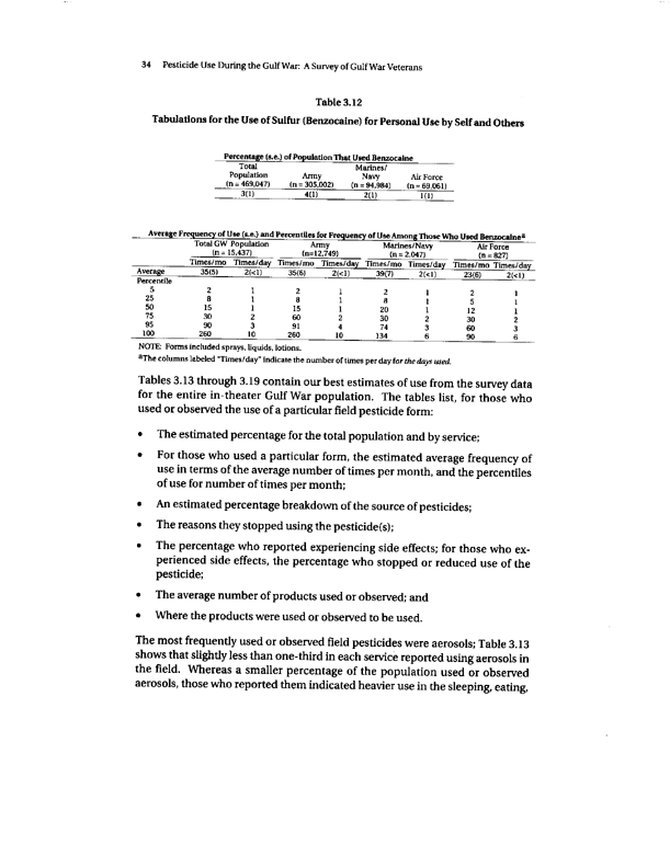 Fricker, RD, E Reardon, DM Spektor, SK Cotton, J. Hawes-Dawson, JE Pace, and S D Hosek, Pesticide Use During the Gulf War: A Survey of Gulf War Veterans, RAND, July 2000, pp. 28-34.
