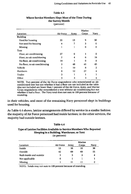 Fricker, RD, E Reardon, DM Spektor, SK Cotton, J. Hawes-Dawson, JE Pace, and S D Hosek, Pesticide Use During the Gulf War: A Survey of Gulf War Veterans, RAND, July 2000, pp. 44-47.