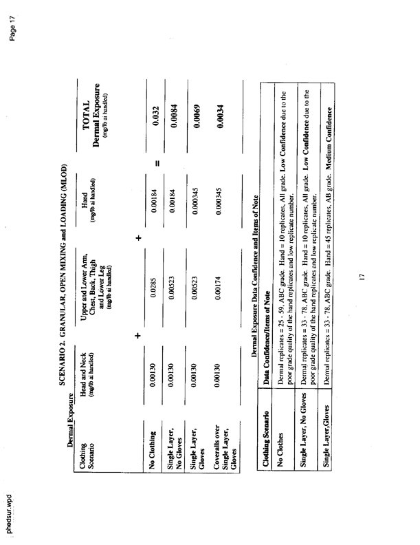  US Environmental Protection Agency, Office of Pesticide Programs, �PHED Surrogate Exposure Guide,� August 1998.