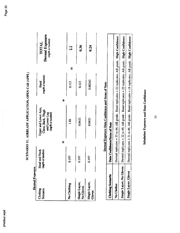   US Environmental Protection Agency, Office of Pesticide Programs, �PHED Surrogate Exposure Guide,� August 1998.