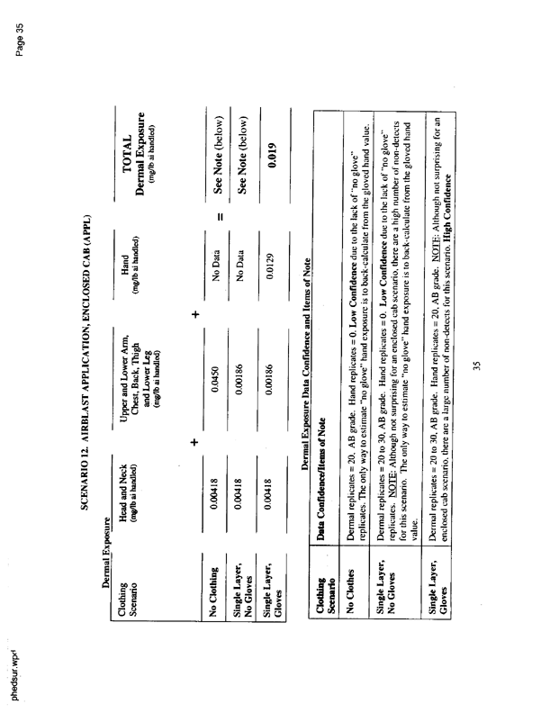  US Environmental Protection Agency, Office of Pesticide Programs, �PHED Surrogate Exposure Guide,� August 1998.