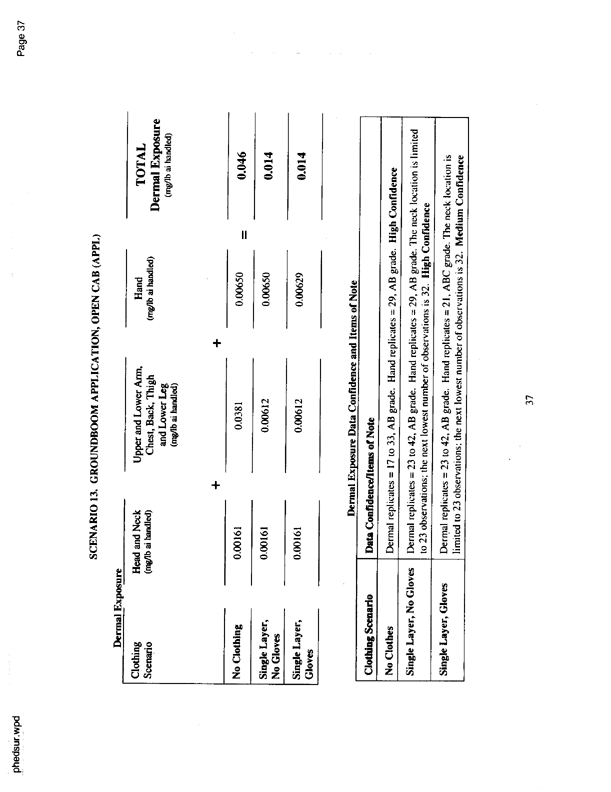   US Environmental Protection Agency, Office of Pesticide Programs, �PHED Surrogate Exposure Guide,� August 1998.