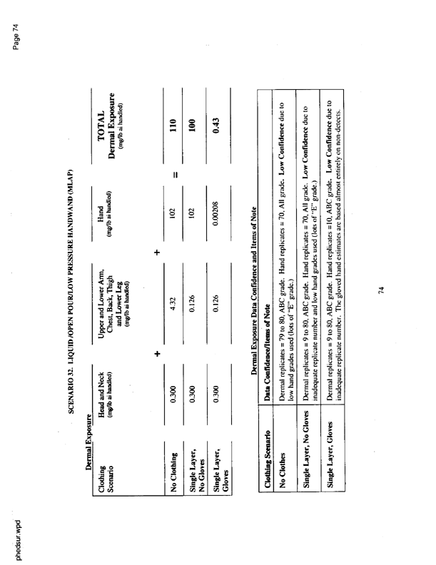   US Environmental Protection Agency, Office of Pesticide Programs, �PHED Surrogate Exposure Guide,� August 1998.