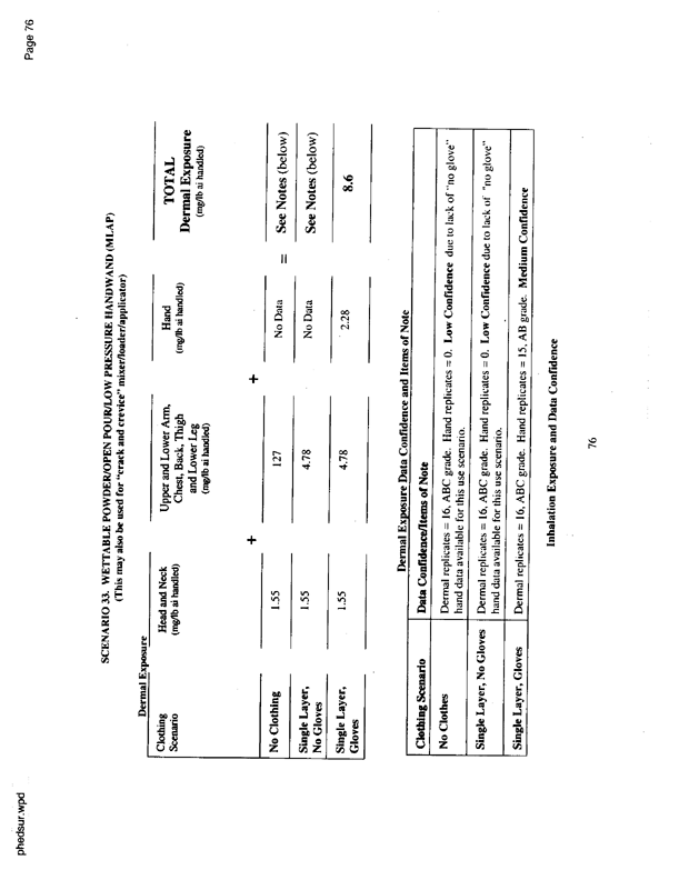   US Environmental Protection Agency, Office of Pesticide Programs, �PHED Surrogate Exposure Guide,� August 1998.