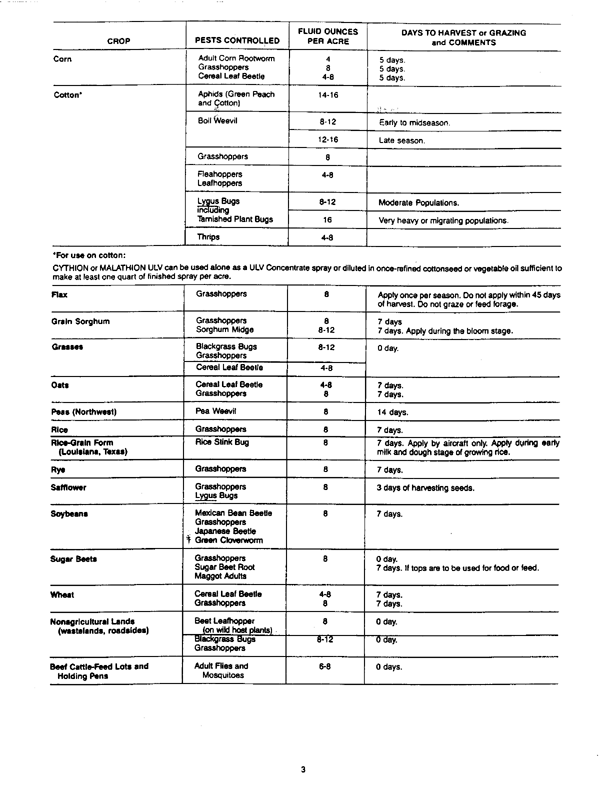 American Cyanamid Co.,  Specimen Label for Cythion Malathion ULV Concentrate (contains 91.0% malathion).