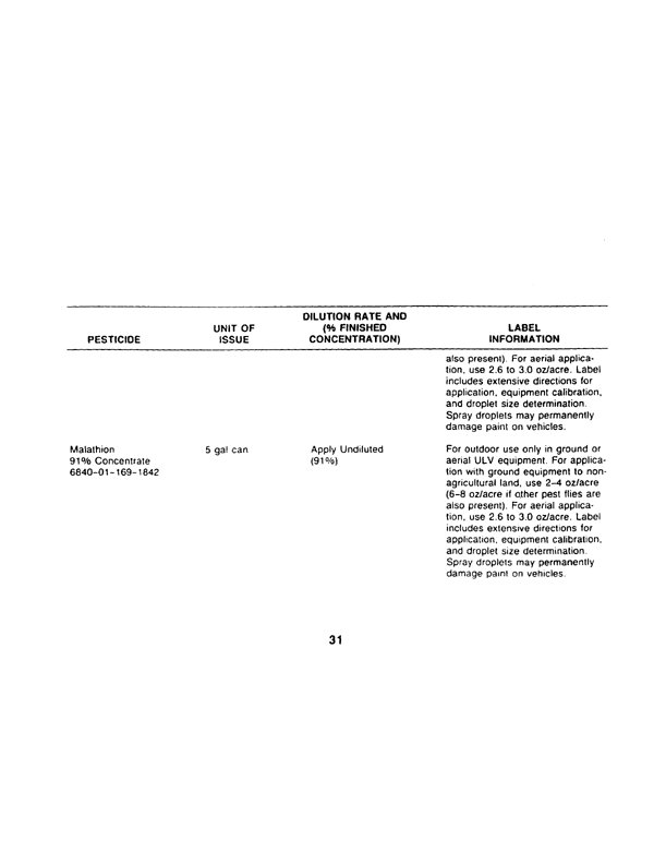   Armed Forces Pest Management Board, Technical Information Memorandum No. 24, Contingency Pest Management Pocket Guide, Third Edition, April 1988.