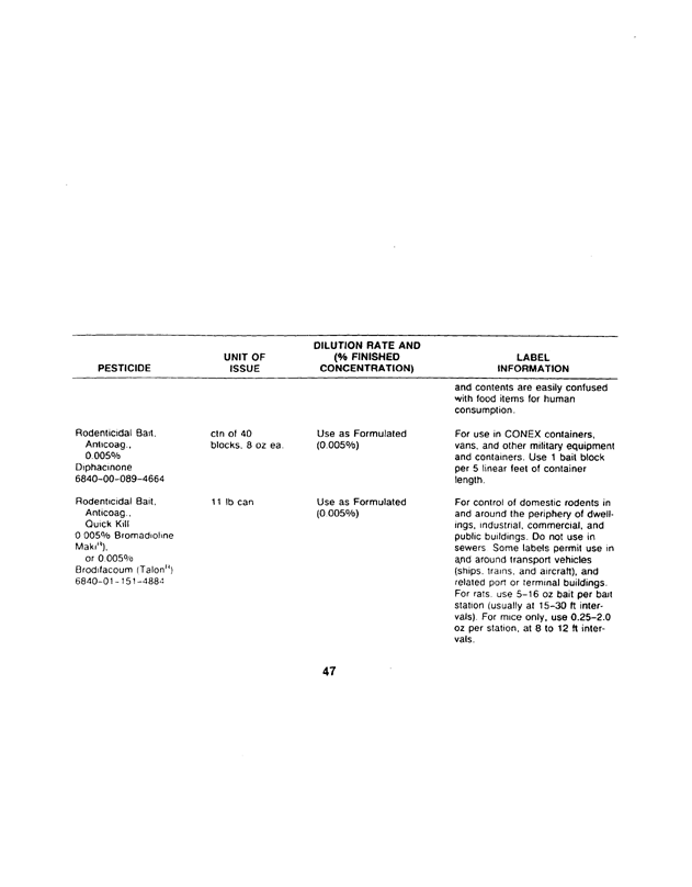Armed Forces Pest Management Board, Technical Information Memorandum No. 24, �Contingency Pest Management Pocket Guide,� 3rd ed., April 1988.