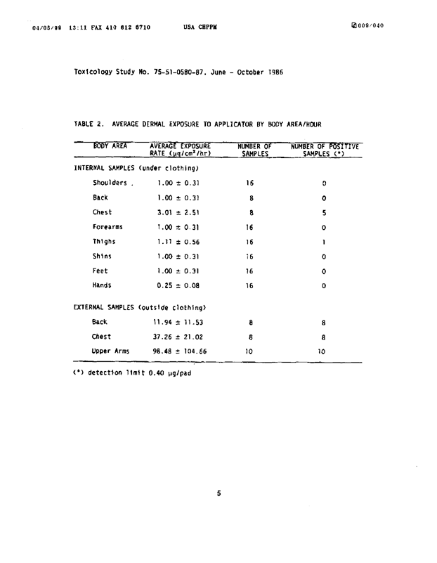 U.S. Army Environmental Hygiene Agency, �Determination of Exposure Levels in a Simulated Delousing Procedure,�  Study # 75-51-0580-86, February 1987.