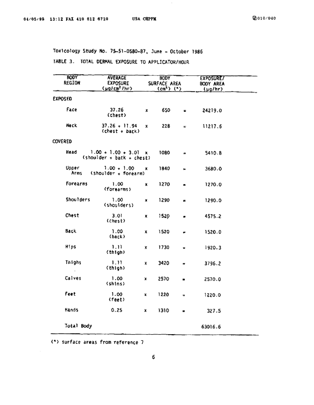 U.S. Army Environmental Hygiene Agency, �Determination of Exposure Levels in a Simulated Delousing Procedure,�  Study # 75-51-0580-86, February 1987.