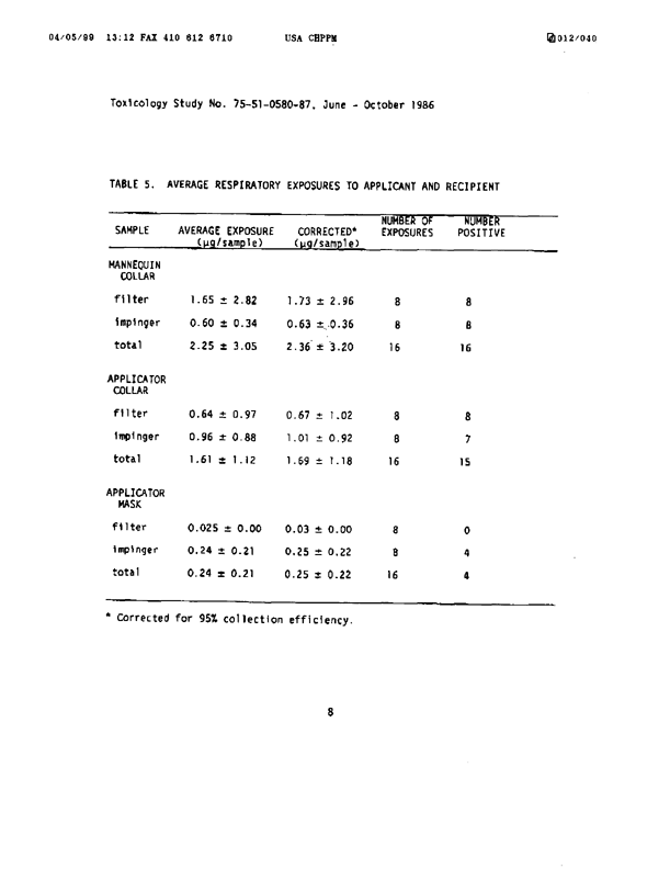 U.S. Army Environmental Hygiene Agency, �Determination of Exposure Levels in a Simulated Delousing Procedure,�  Study # 75-51-0580-86, February 1987.