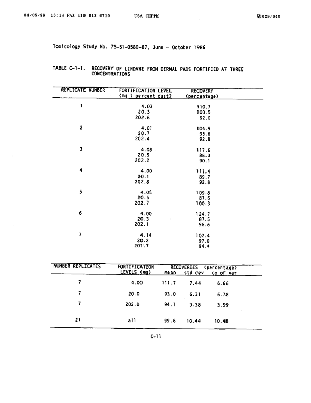 U.S. Army Environmental Hygiene Agency, �Determination of Exposure Levels in a Simulated Delousing Procedure,�  Study # 75-51-0580-86, February 1987.