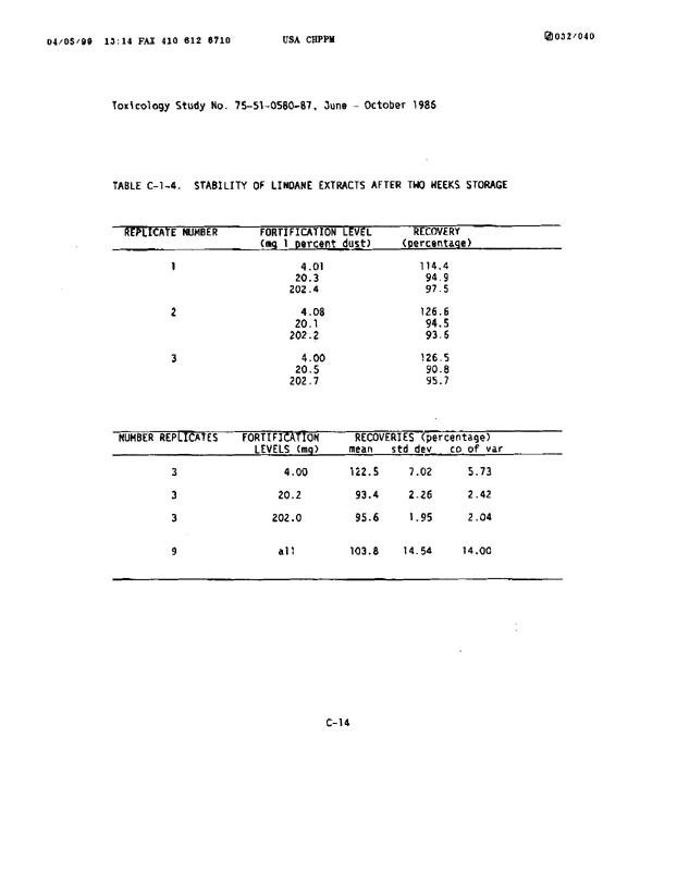 U.S. Army Environmental Hygiene Agency, �Determination of Exposure Levels in a Simulated Delousing Procedure,�  Study # 75-51-0580-86, February 1987.