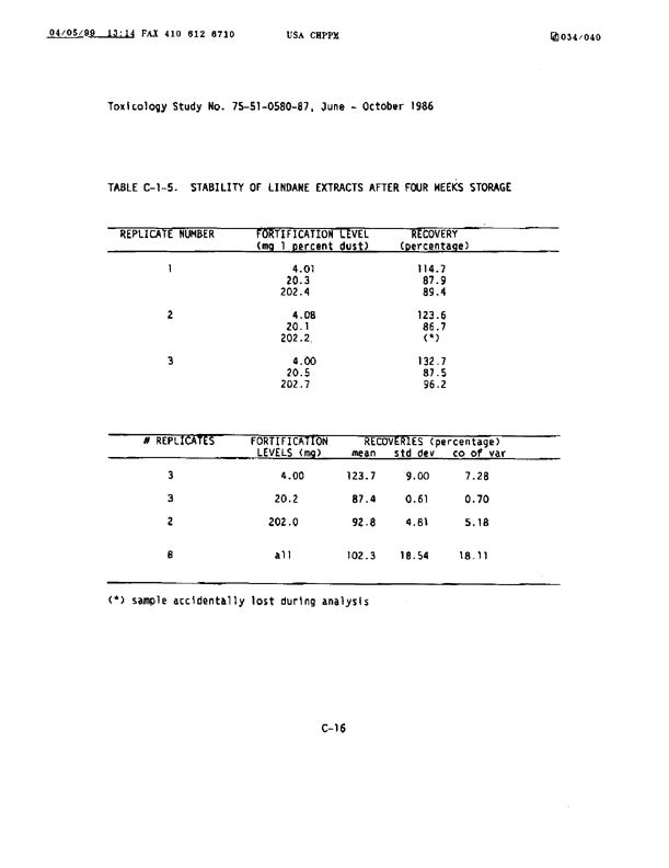 U.S. Army Environmental Hygiene Agency, �Determination of Exposure Levels in a Simulated Delousing Procedure,�  Study # 75-51-0580-86, February 1987.