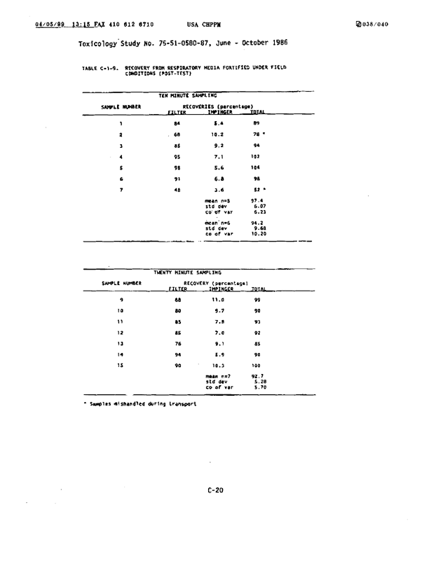 U.S. Army Environmental Hygiene Agency, �Determination of Exposure Levels in a Simulated Delousing Procedure,�  Study # 75-51-0580-86, February 1987.