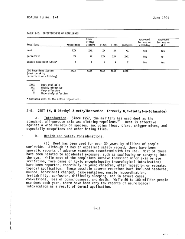   Coulston International Corporation, Label with Directions for Use for Permethrin Arthropod Repellent, Easton, PA, May 1990.