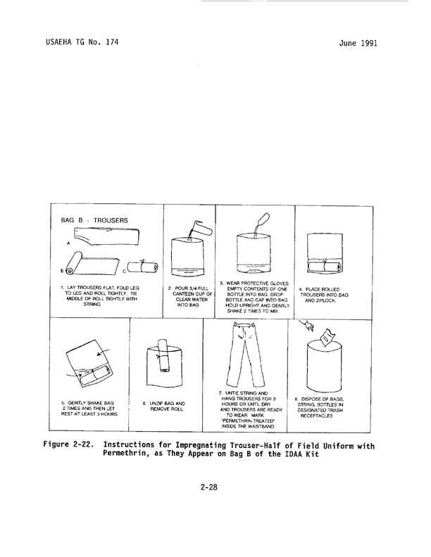   Coulston International Corporation, Label with Directions for Use for Permethrin Arthropod Repellent, Easton, PA, May 1990.